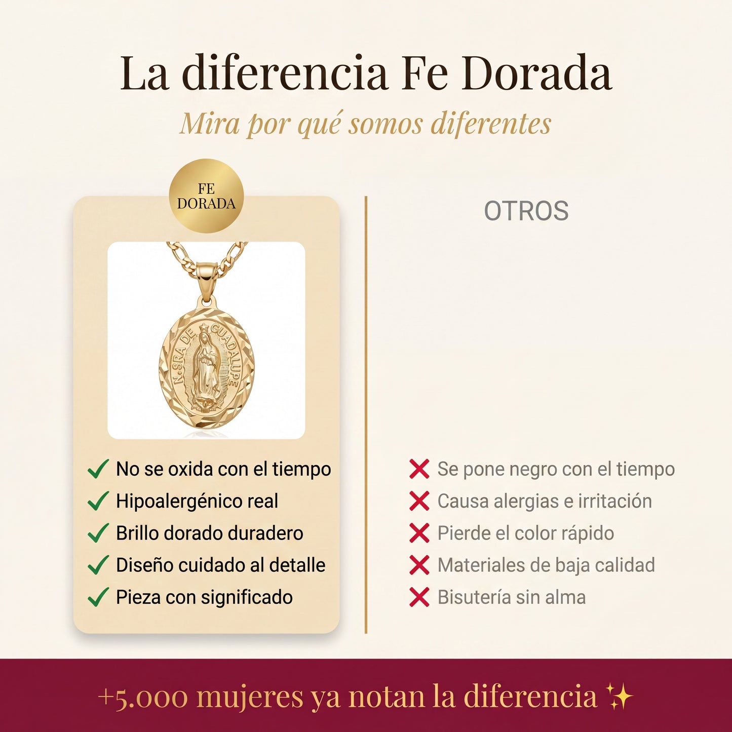 Collar Virgen María